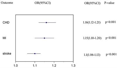 Roles of Cardiometabolic Factors in Mediating the Causal Effect of Type 2 Diabetes on Cardiovascular Diseases: A Two-Step, Two-Sample Multivariable Mendelian Randomization Study